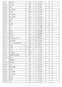 科目,會計科目,表二