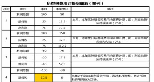 偶然所得用什么會(huì )計科目