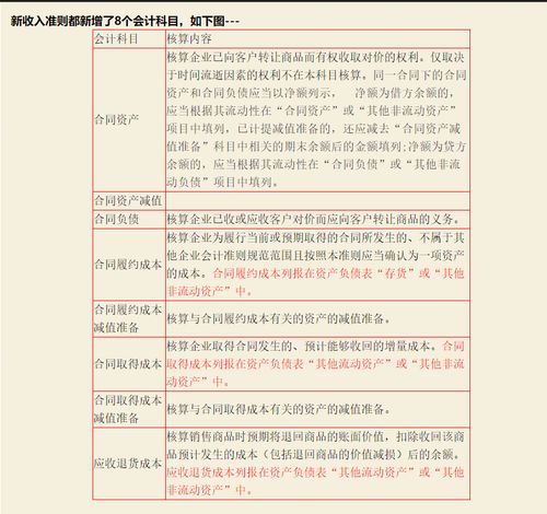 會計科目解讀婚姻