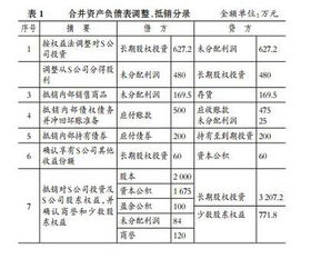 遞延所得稅資產(chǎn)對應的會計科目,遞延所得稅資產(chǎn)會計科目編號,遞延所得稅負債會計科目編碼