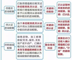 住房補貼應放在哪個(gè)會(huì )計科目