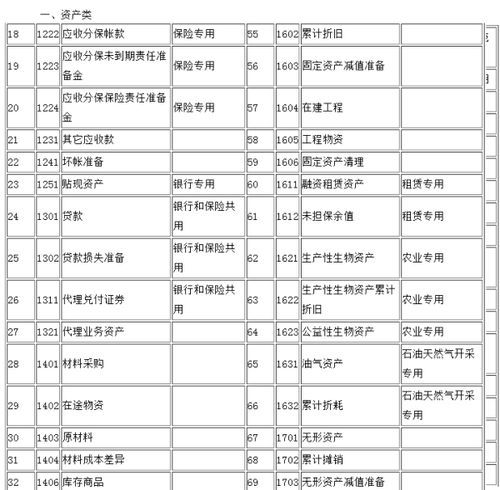 則有,會(huì )計科目,設置