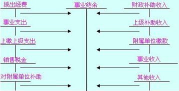 收入,會(huì)計(jì)科目,玻璃,企業(yè)