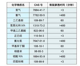 防化服會計科目
