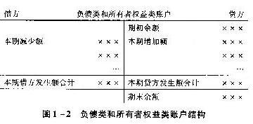 收入貸款屬于什么會(huì)計(jì)科目,收入類會(huì)計(jì)科目,業(yè)委會(huì)收入會(huì)計(jì)科目
