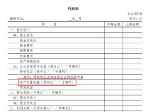 政府補(bǔ)助時用的會計科目