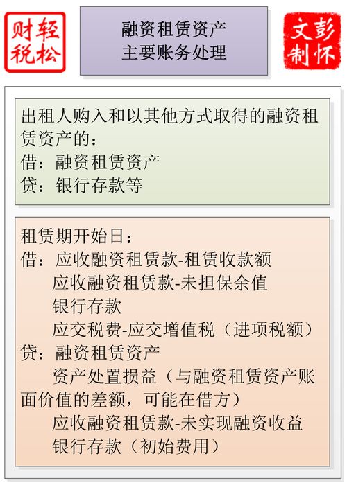 用到,汽車租賃,會計科目