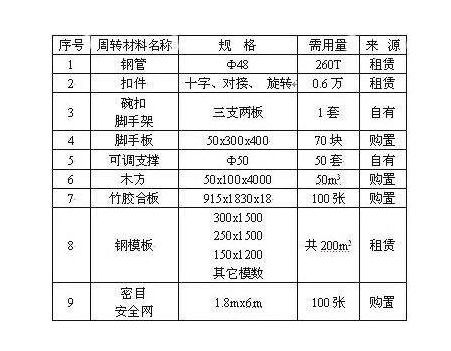 會計(jì)科目周轉(zhuǎn)材料包括哪些,周轉(zhuǎn)材料對應(yīng)的會計(jì)科目,周轉(zhuǎn)材料涉及的會計(jì)科目