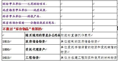 存貨,會(huì)計(jì)科目,房產(chǎn)