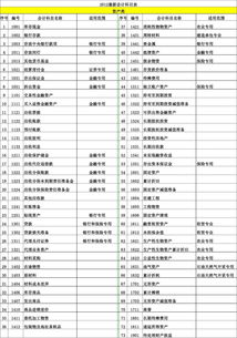 購(gòu)車附件會(huì)計(jì)科目