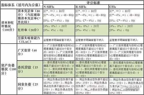 銀行信貸扣款會(huì)計(jì)科目