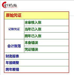 更正,會計科目