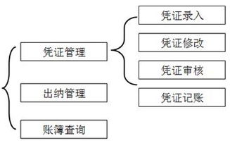 預(yù)收,預(yù)付,會(huì)計(jì)科目,賬務(wù)處理