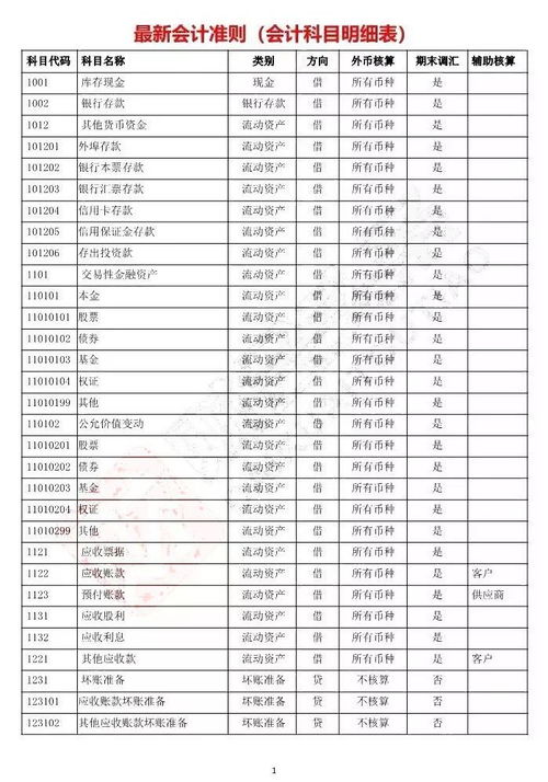 新財(cái)務(wù)制度會(huì)計(jì)科目