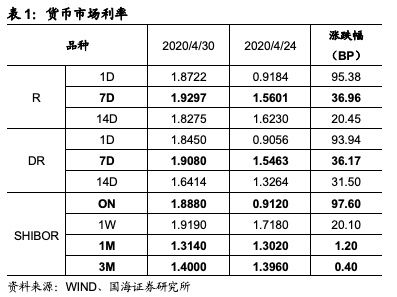 同業(yè)存單入什么會計科目