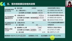 門店裝修費(fèi)用的會(huì)計(jì)科目,車間裝修計(jì)入什么會(huì)計(jì)科目,辦公室裝修費(fèi)用計(jì)入什么會(huì)計(jì)科目