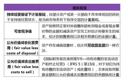 清算期間產(chǎn)生的費(fèi)用編什么會計(jì)科目