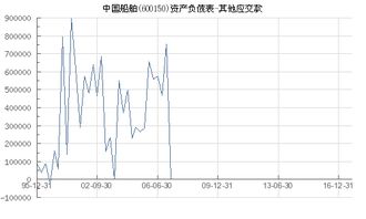 其他應交款的會(huì )計科目代碼是多少