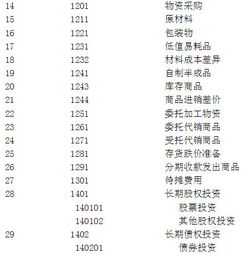 國家標準,編碼,數量,會(huì )計科目