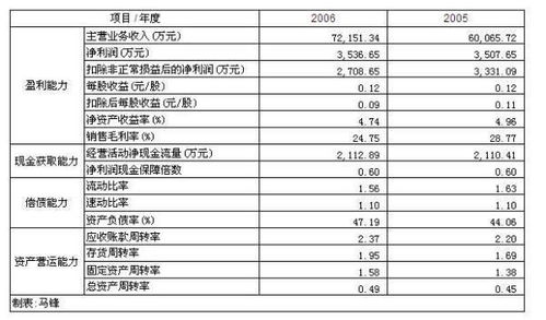 培訓(xùn)的路費(fèi)會(huì)計(jì)科目