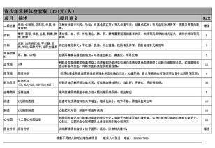體檢費(fèi)是什么會(huì)計(jì)科目