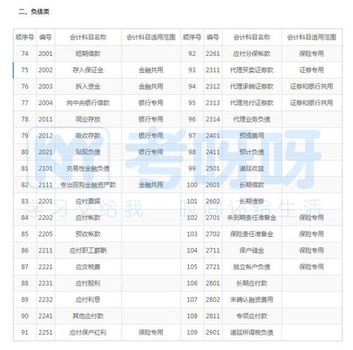 會(huì)計(jì)科目記錯(cuò)的調(diào)賬說明,會(huì)計(jì)科目記錯(cuò)調(diào)賬憑證怎么寫,會(huì)計(jì)科目記錯(cuò)怎么調(diào)賬