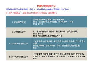 商貿(mào)公司涉及的會(huì)計(jì)科目,商貿(mào)公司常用會(huì)計(jì)科目,商貿(mào)公司會(huì)計(jì)科目及分錄