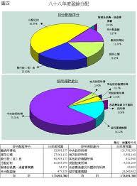發(fā)行股票的手續(xù)費會計科目,支付的發(fā)行股票手續(xù)費為什么計入資本公積,發(fā)行股票的手續(xù)費為什么計入資本公積
