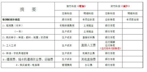 測繪行業(yè)要設(shè)哪些會計(jì)科目