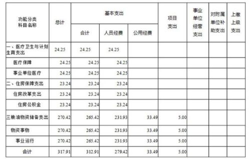 事業(yè)單位應(yīng)付賬款會計(jì)科目