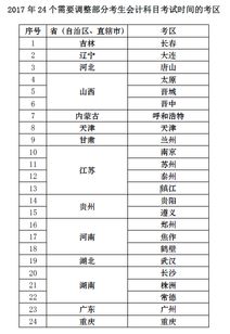 會(huì)計(jì)科目,環(huán)境