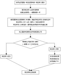 國際英文域名會(huì )計科目走什么