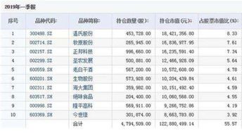 基金屬于什么會(huì)計(jì)科目,固定基金屬于什么會(huì)計(jì)科目,專用基金屬于什么會(huì)計(jì)科目