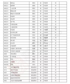如何分清會計科目在借貸方