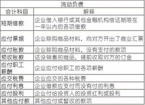 會計科目是根據(jù)什么進(jìn)行分類的,會計科目是對什么進(jìn)行分類的項目,會計科目是對什么進(jìn)一步分類的項目