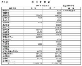 三欄明細(xì)賬涉及的會計(jì)科目
