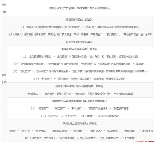 貨款,商戶(hù),折扣,會(huì )計科目