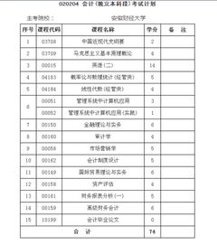 學(xué)校賬務(wù)處理會(huì)計(jì)科目,學(xué)校會(huì)計(jì)科目包括哪些,中小學(xué)校財(cái)務(wù)管理會(huì)計(jì)科目