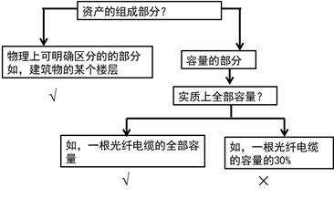 車間,設備租賃,會計科目