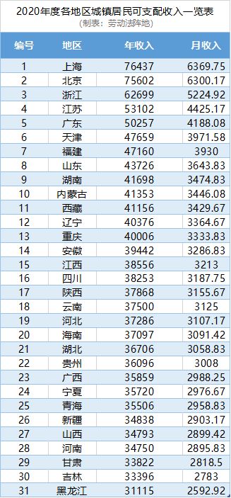 非因公死亡補助金會計科目