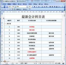會計科目,大全
