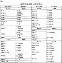 稿費,支出,民間,會(huì )計科目