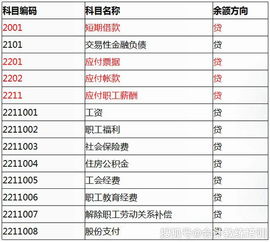 2019會(huì)計(jì)科目詳細(xì)解析