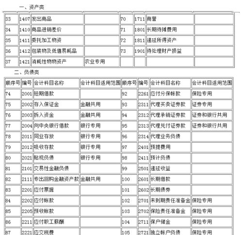 協(xié)會(huì)的會(huì)計(jì)科目及賬務(wù)處理,會(huì)計(jì)科目輔助核算設(shè)置,見義勇為協(xié)會(huì)會(huì)計(jì)科目