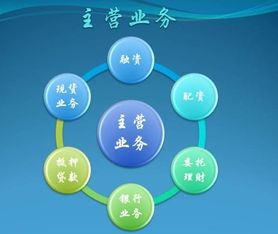 補(bǔ)償,會計(jì)科目