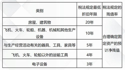 建賬,投資公司,對(duì)外,會(huì)計(jì)科目