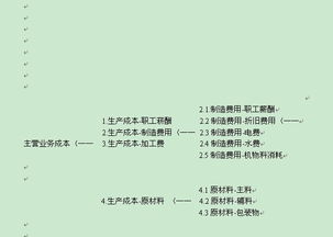 制造業(yè),會(huì )計科目,常用,生產(chǎn)