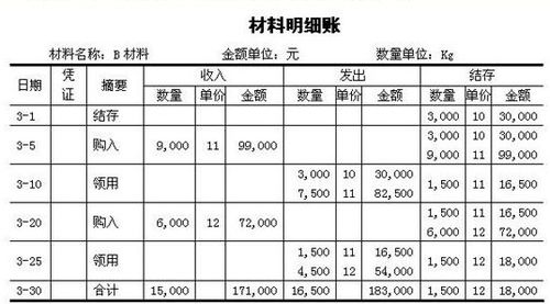 購進(jìn),裝修材料,會(huì )計科目,企業(yè)