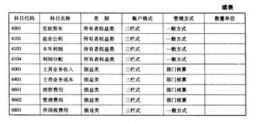 民政,鄉(xiāng)鎮(zhèn),會計(jì)科目