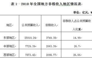 凈利潤,會(huì )計科目